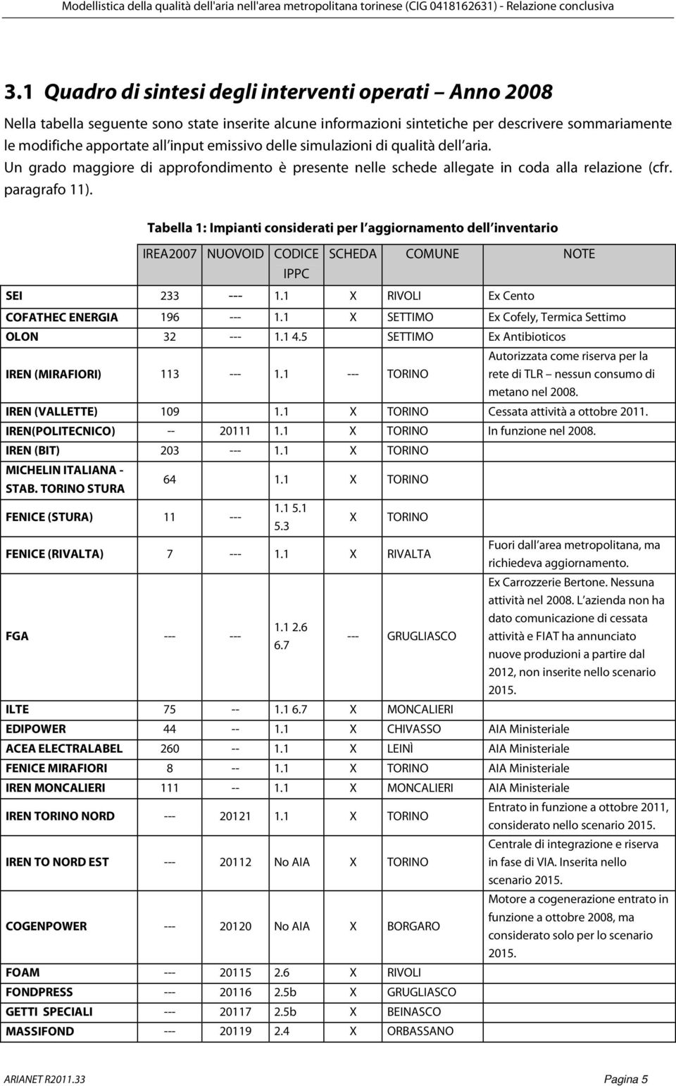 Tabella 1: Impianti considerati per l aggiornamento dell inventario IREA2007 NUOVOID CODICE IPPC SCHEDA COMUNE NOTE SEI 233 --- 1.1 X RIVOLI Ex Cento COFATHEC ENERGIA 196 --- 1.