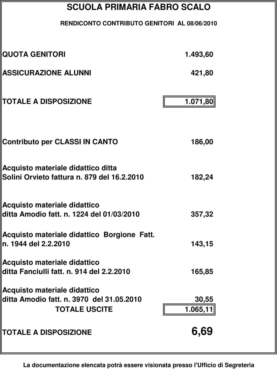 n. 1944 del 2.2.2010 143,15 ditta Fanciulli fatt. n. 914 del 2.2.2010 165,85 ditta Amodio fatt. n. 3970 del 31.05.