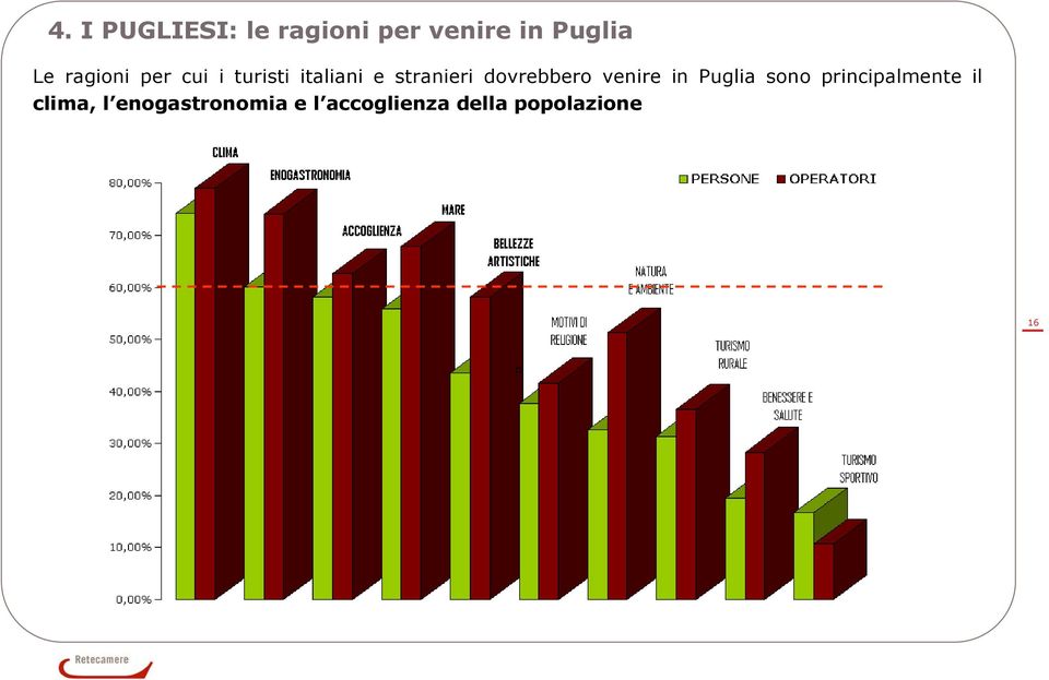 dovrebbero venire in Puglia sono principalmente il