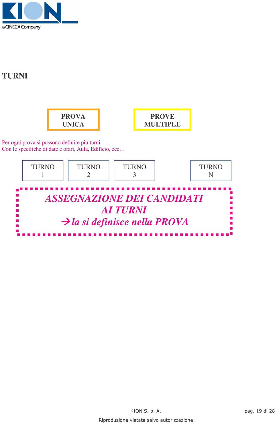 orari, Aula, Edificio, ecc TURNO 1 TURNO 2 TURNO 3 TURNO