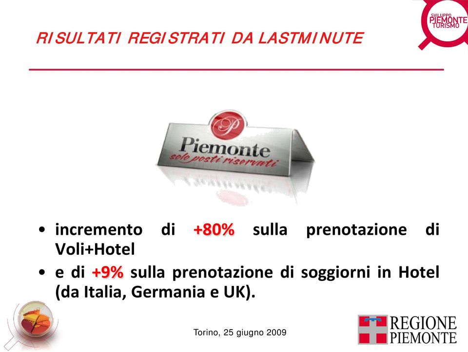 Voli+Hotel e di +9% sulla prenotazione