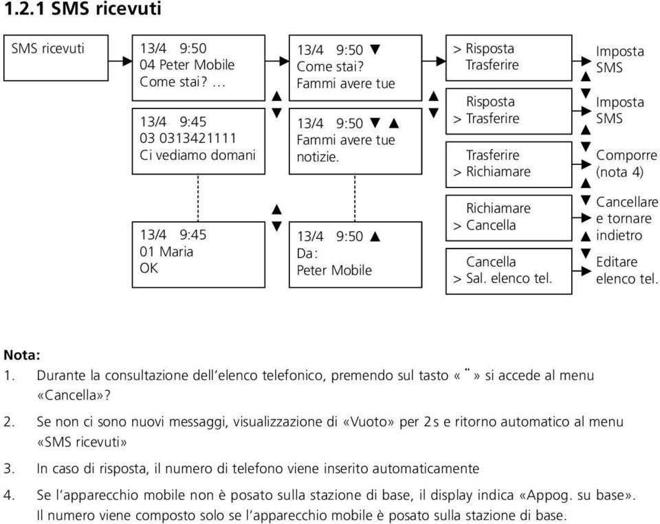 Sal. elenco tel. Cancellare e tornare indietro Editare elenco tel. 1. Durante la consultazione dell elenco telefonico, premendo sul tasto si accede al menu «Cancella»? 2.