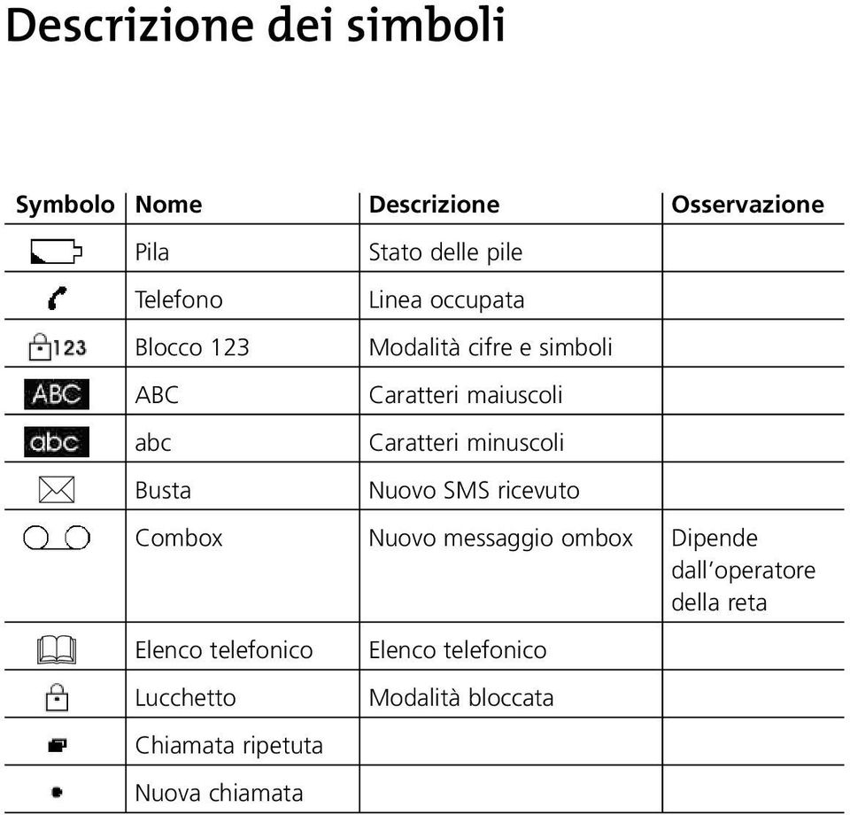 minuscoli Busta Nuovo SMS ricevuto Combox Nuovo messaggio ombox Dipende dall operatore della