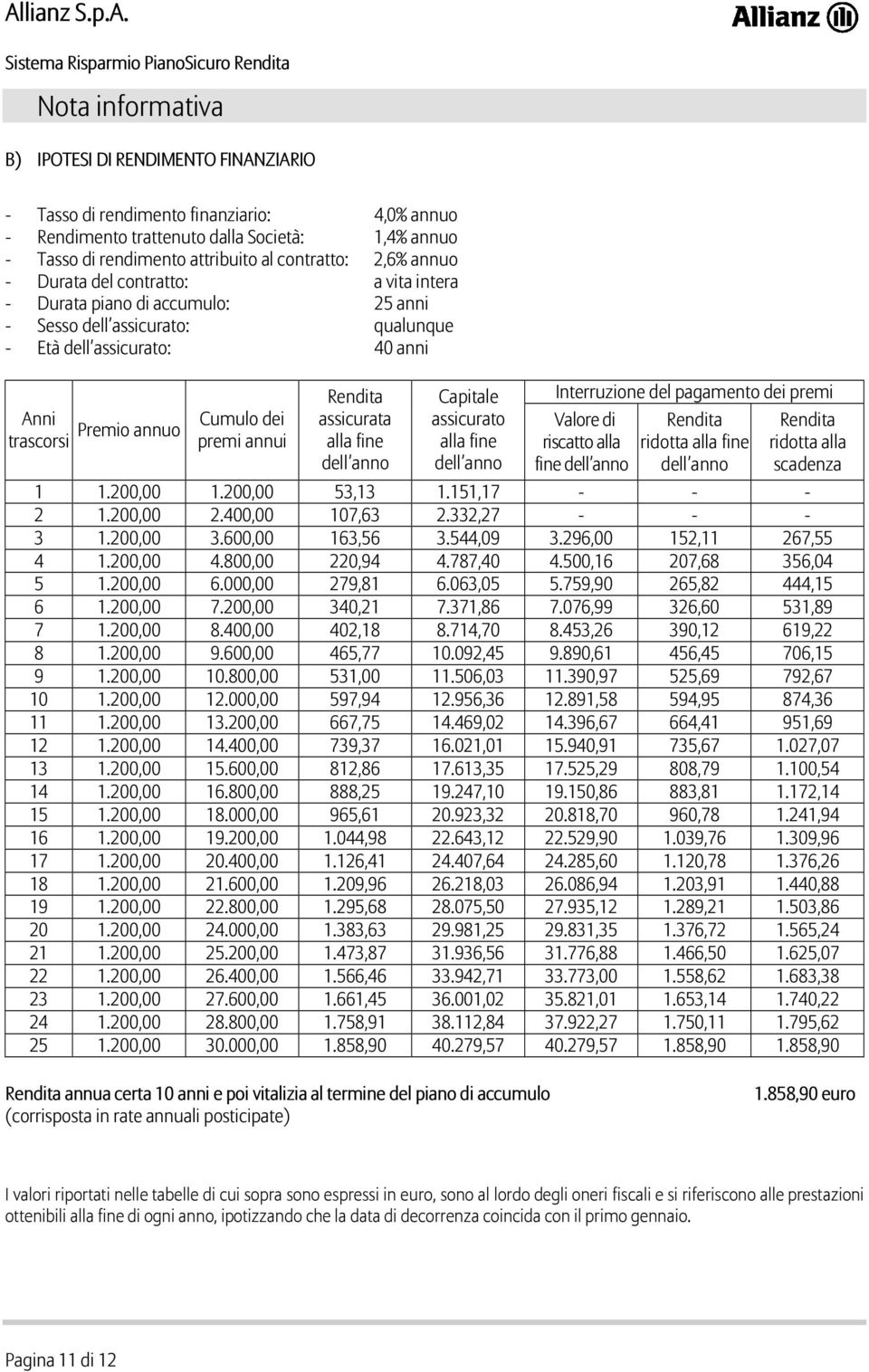 annui Rendita assicurata alla fine dell anno Capitale assicurato alla fine dell anno Interruzione del pagamento dei premi Valore di riscatto alla fine dell anno Rendita ridotta alla fine dell anno