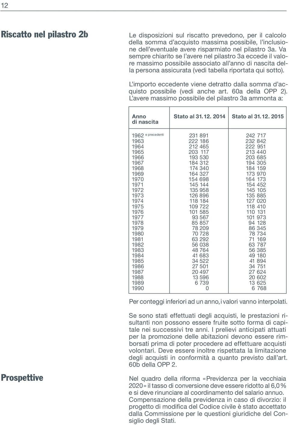 L importo eccedente viene detratto dalla somma d acquisto possibile (vedi anche art. 60a della OPP 2). L avere massimo possibile del pilastro 3a ammonta a: Anno Stato al 31. 12.