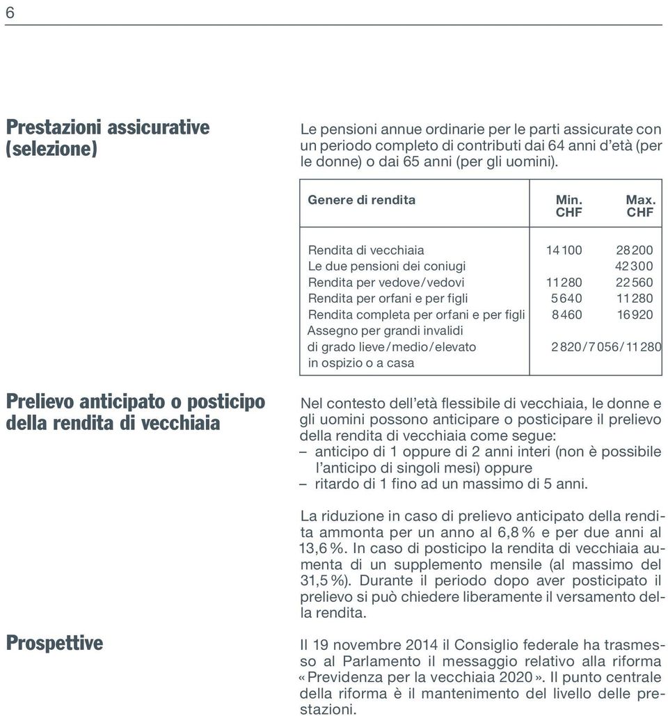 CHF CHF Rendita di vecchiaia 14100 28 200 Le due pensioni dei coniugi 42300 Rendita per vedove / vedovi 11 280 22560 Rendita per orfani e per figli 5640 11 280 Rendita completa per orfani e per figli