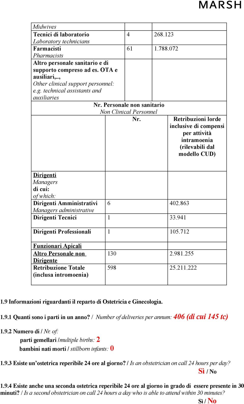 Retribuzioni lorde inclusive di compensi per attività intramoenia (rilevabili dal modello CUD) Dirigenti Managers di cui: of which: Dirigenti Amministrativi 6 402.