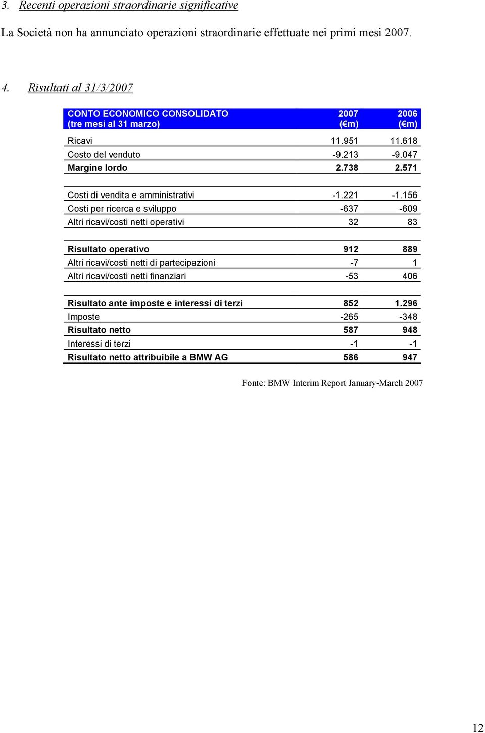 571 Costi di vendita e amministrativi -1.221-1.