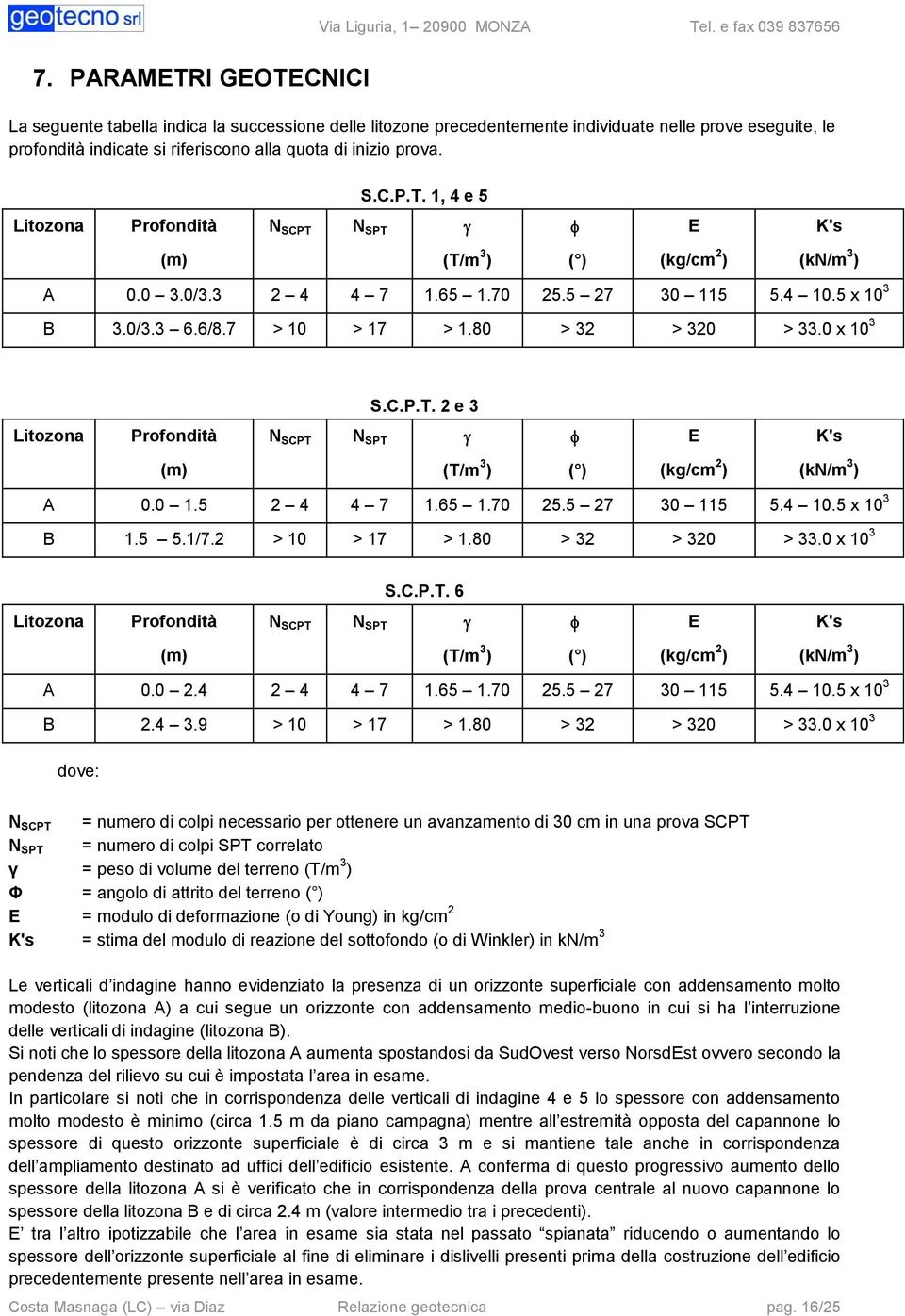 1, 4 e 5 Litozona Profondità N SCPT N SPT E K's (m) (T/m 3 ) ( ) (kg/cm 2 ) (kn/m 3 ) A 0.0 3.0/3.3 2 4 4 7 1.65 1.70 25.5 27 30 115 5.4 10.5 x 10 3 B 3.0/3.3 6.6/8.7 > 10 > 17 > 1.80 > 32 > 320 > 33.