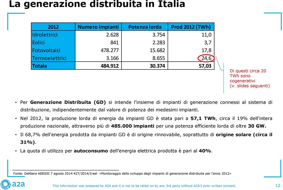 slides seguenti) Per Generazione Distribuita (GD) si intende l insieme di impianti di generazione connessi al sistema di distribuzione, indipendentemente dal valore di potenza dei medesimi impianti.