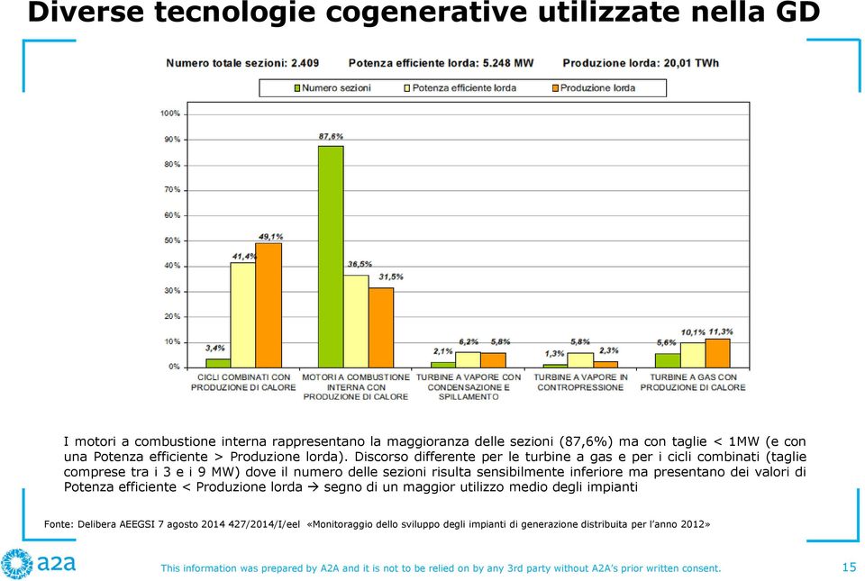 Discorso differente per le turbine a gas e per i cicli combinati (taglie comprese tra i 3 e i 9 MW) dove il numero delle sezioni risulta sensibilmente