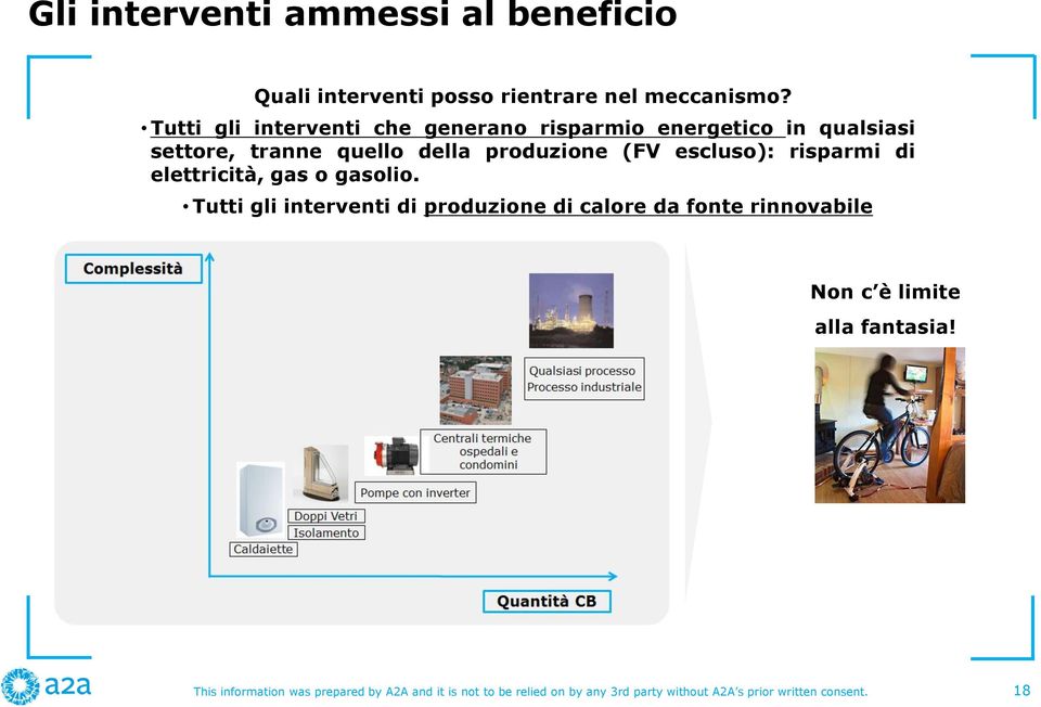 quello della produzione (FV escluso): risparmi di elettricità, gas o gasolio.