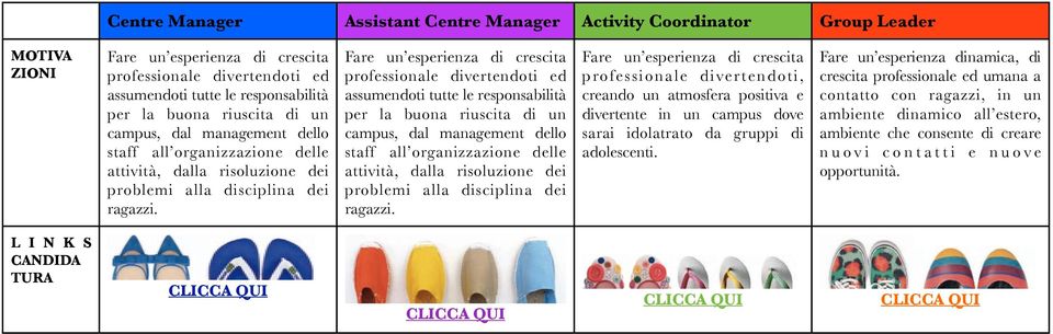 Fare un esperienza di crescita professionale divertendoti ed assumendoti tutte le responsabilità per la buona  Fare un esperienza di crescita professionale divertendoti, creando un atmosfera positiva