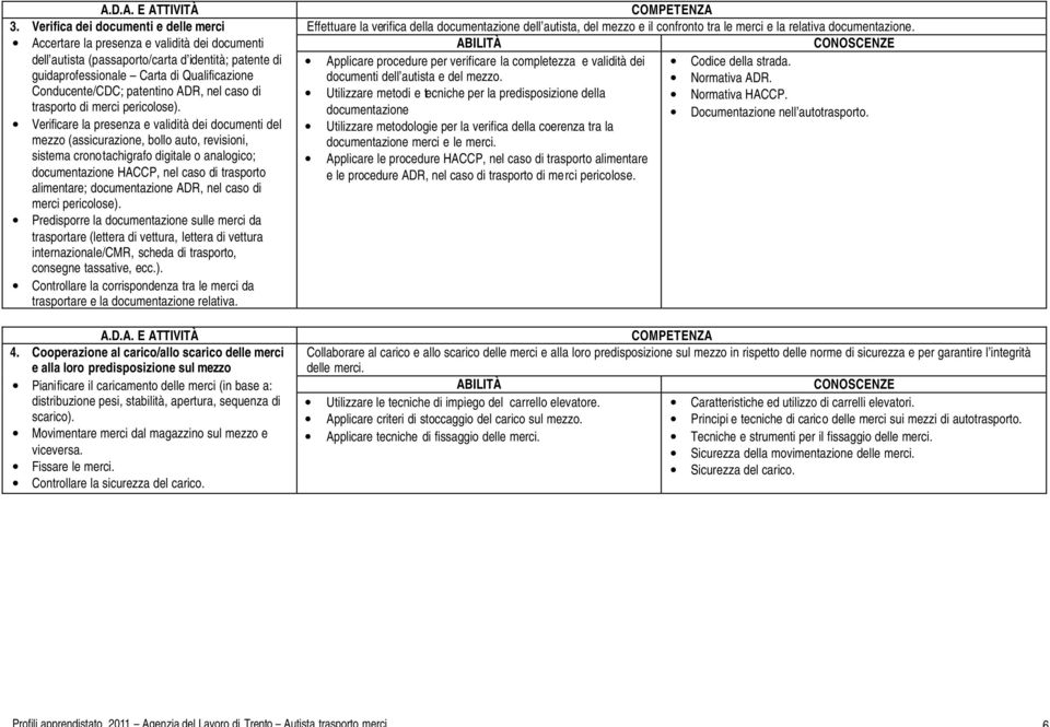 Verificare la presenza e validità dei documenti del mezzo (assicurazione, bollo auto, revisioni, sistema cronotachigrafo digitale o analogico; documentazione HACCP, nel caso di trasporto alimentare;