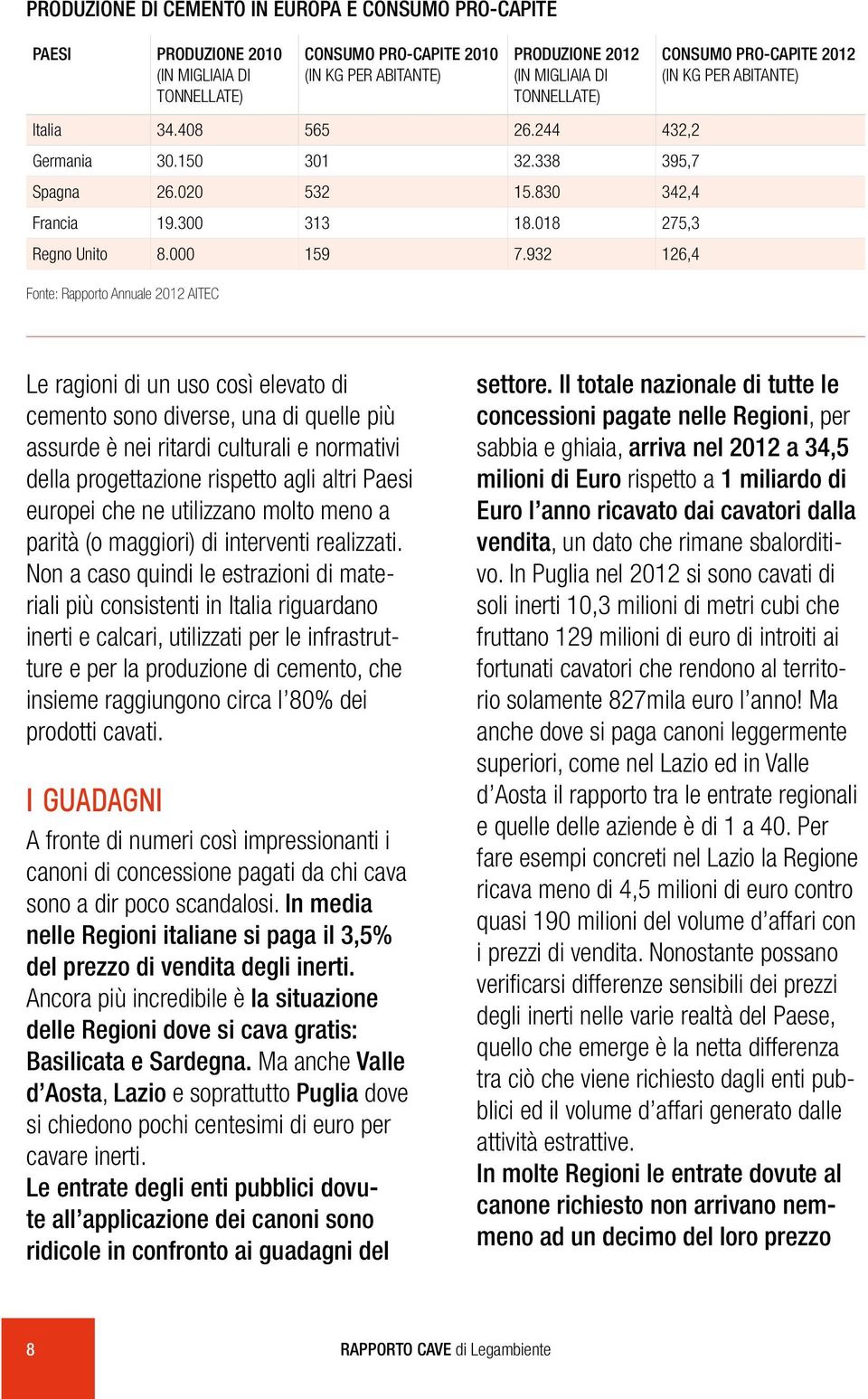 932 126,4 Fonte: Rapporto Annuale 2012 AITEC Consumo pro-capite 2012 (in kg per abitante) Le ragioni di un uso così elevato di cemento sono diverse, una di quelle più assurde è nei ritardi culturali