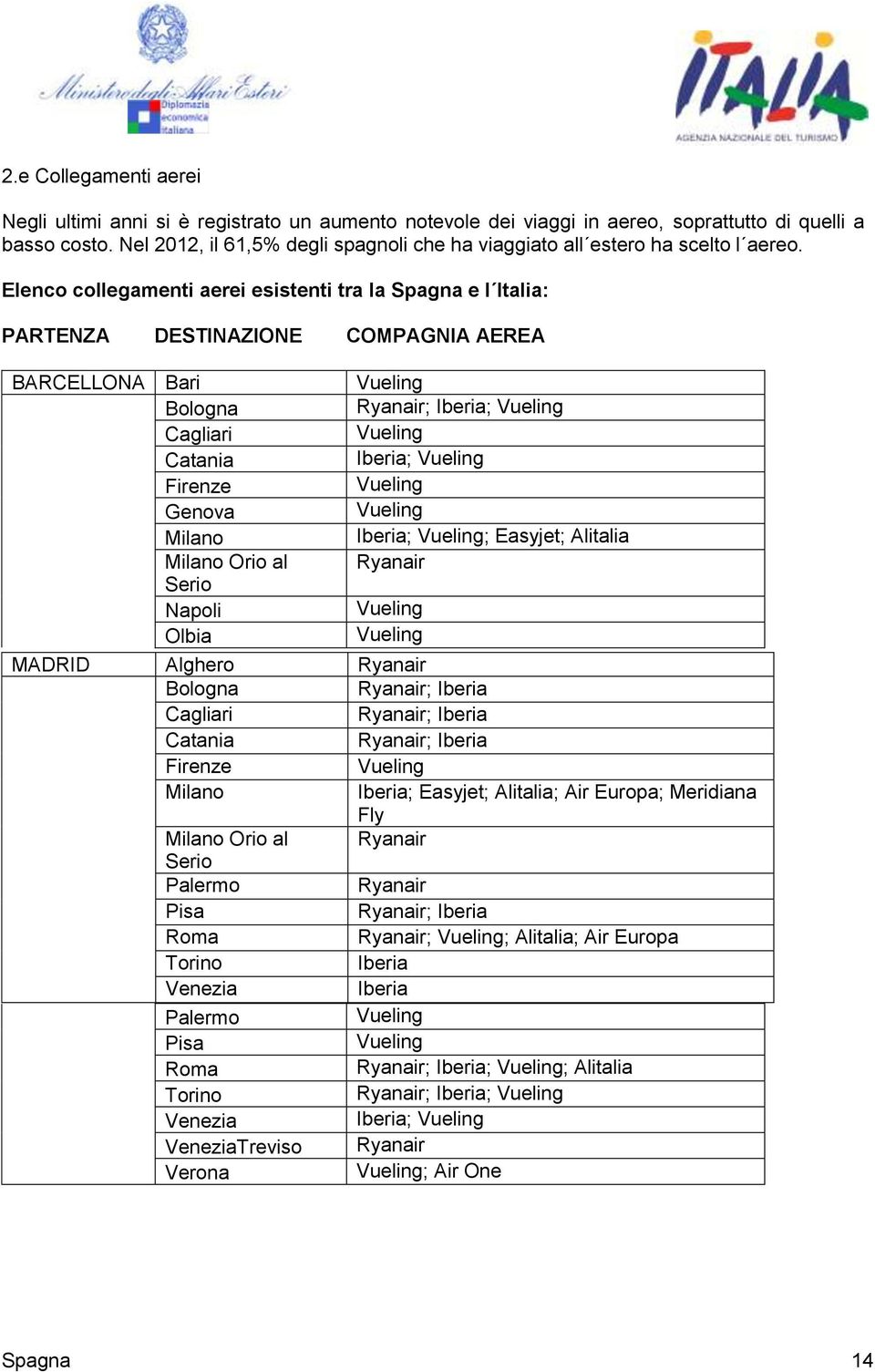 Elenco collegamenti aerei esistenti tra la Spagna e l Italia: PARTENZA DESTINAZIONE COMPAGNIA AEREA BARCELLONA Bari Bologna ; Iberia; Cagliari Catania Iberia; Firenze Genova Milano Iberia; ;