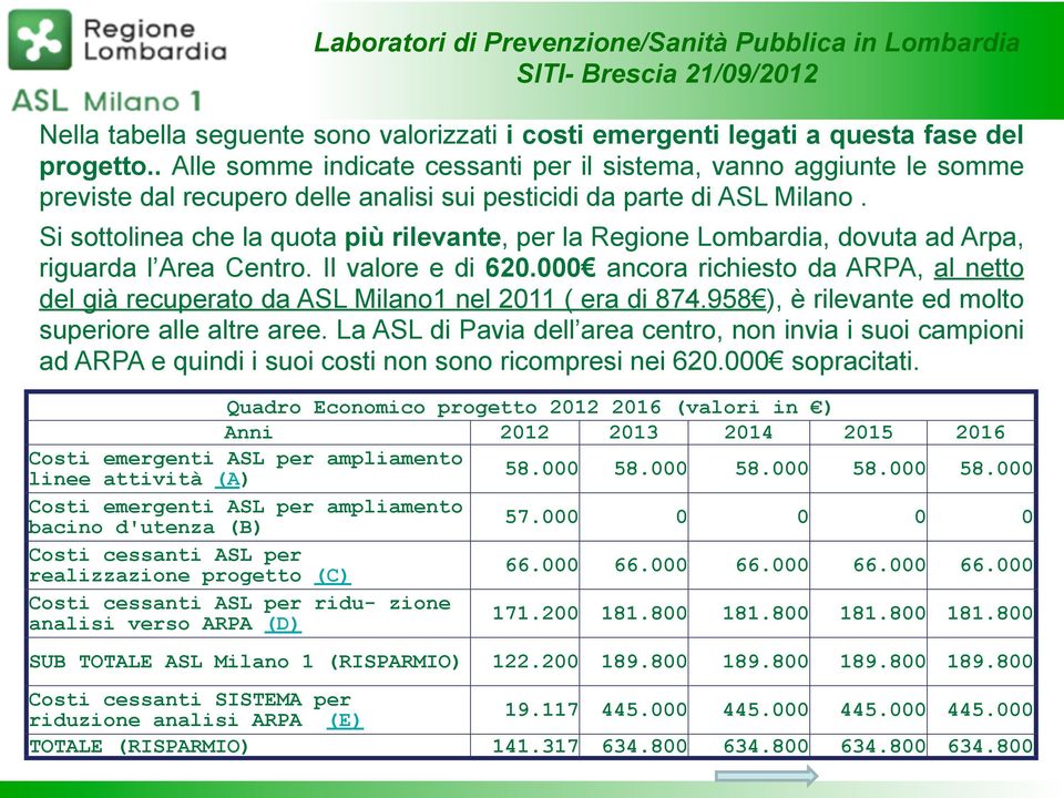 Si sottolinea che la quota più rilevante, per la Regione Lombardia, dovuta ad Arpa, riguarda l Area Centro. Il valore e di 620.