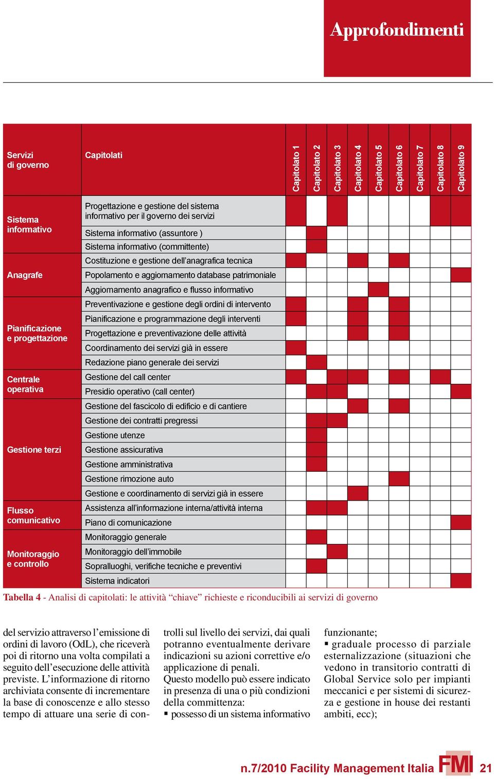 database patrimoniale Aggiornamento anagrafico e flusso informativo Preventivazione e gestione degli ordini di intervento Pianificazione e programmazione degli interventi Pianificazione Progettazione