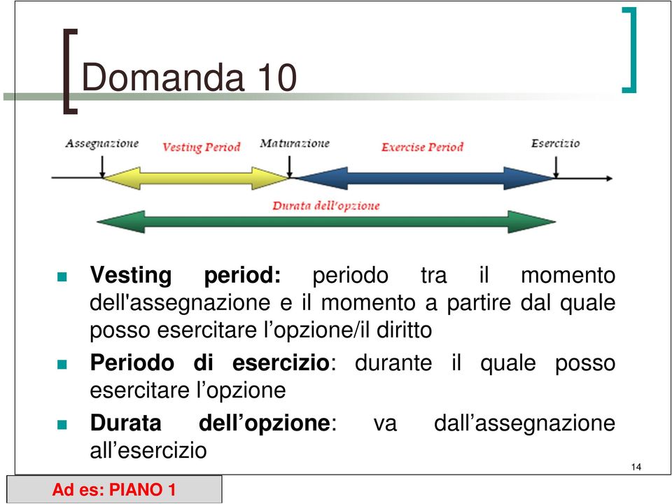 Periodo di esercizio: durante il quale posso esercitare l opzione