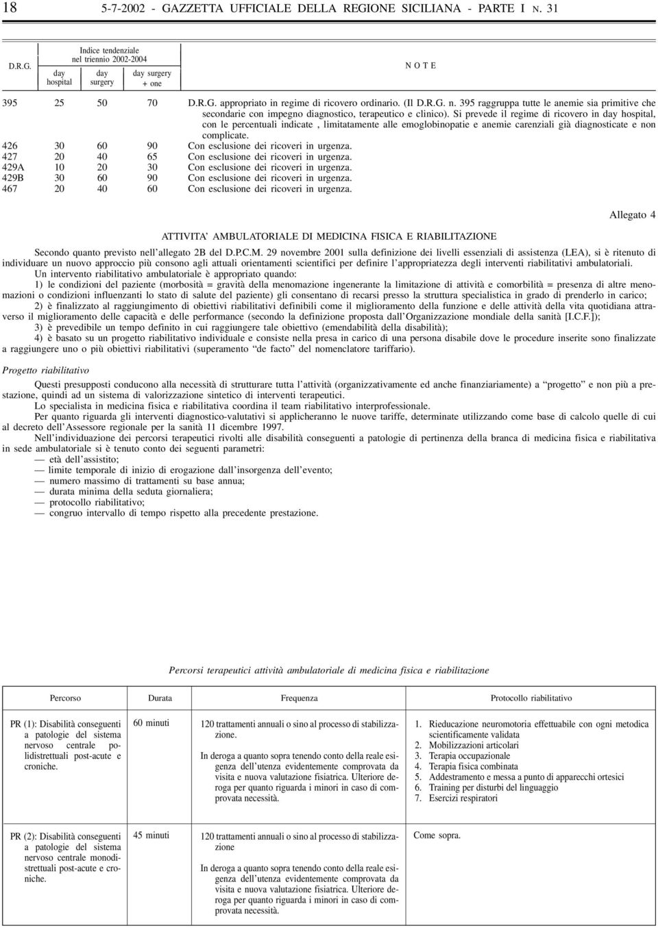 Si prevede il regime di ricovero in day hospital, con le percentuali indicate, limitatamente alle emoglobinopatie e anemie carenziali già diagnosticate e non complicate.