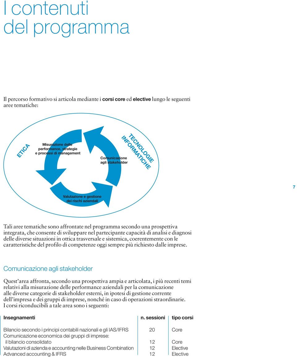 di sviluppare nel partecipante capacità di analisi e diagnosi delle diverse situazioni in ottica trasversale e sistemica, coerentemente con le caratteristiche del profilo di competenze oggi sempre