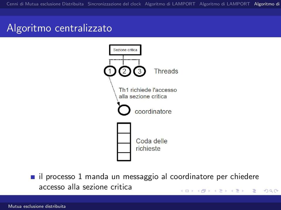 messaggio al coordinatore