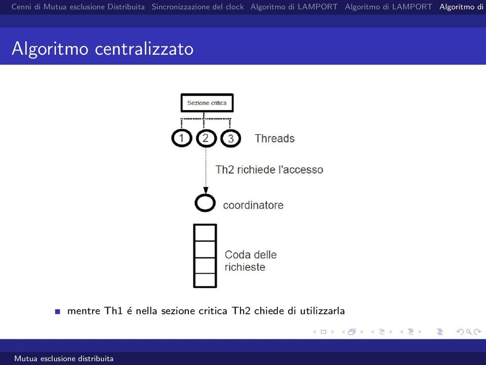 Th1 é nella sezione