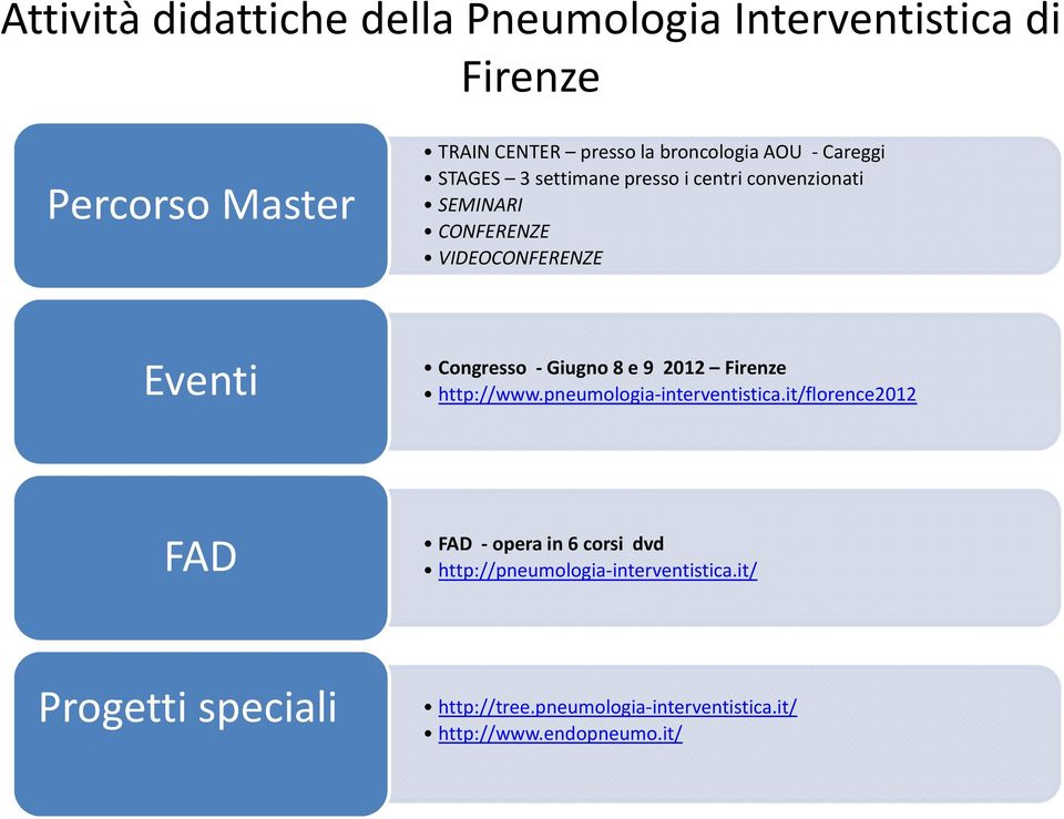 Congresso -Giugno 8 e 9 2012 Firenze http://www.pneumologia-interventistica.