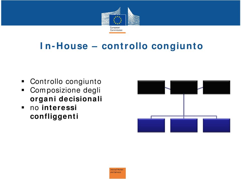 congiunto Composizione