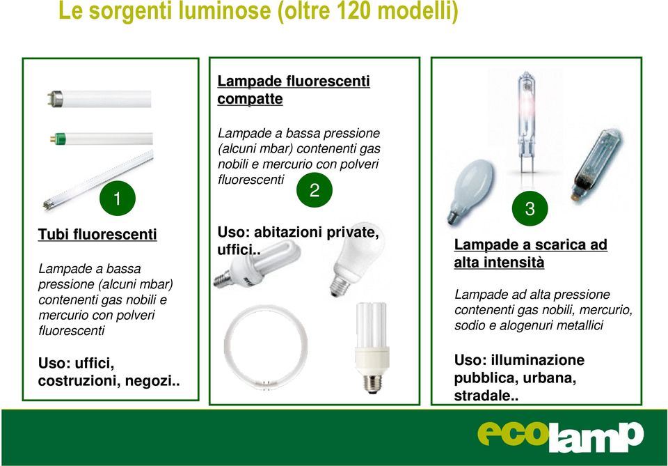 . Lampade a bassa pressione (alcuni mbar) contenenti gas nobili e mercurio con polveri fluorescenti 2 Uso: abitazioni private, uffici.