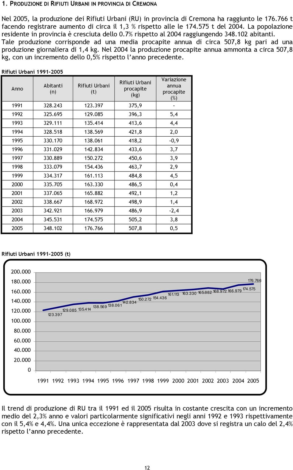 Tale produzione corrisponde ad una media procapite annua di circa 507,8 kg pari ad una produzione giornaliera di 1,4 kg.
