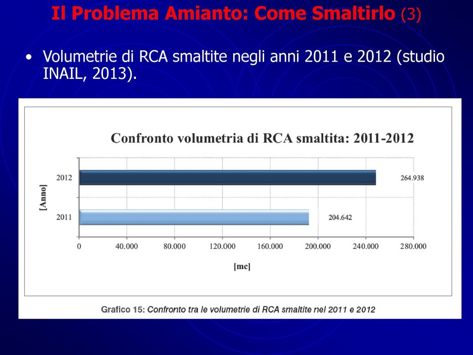 RCA smaltite negli anni