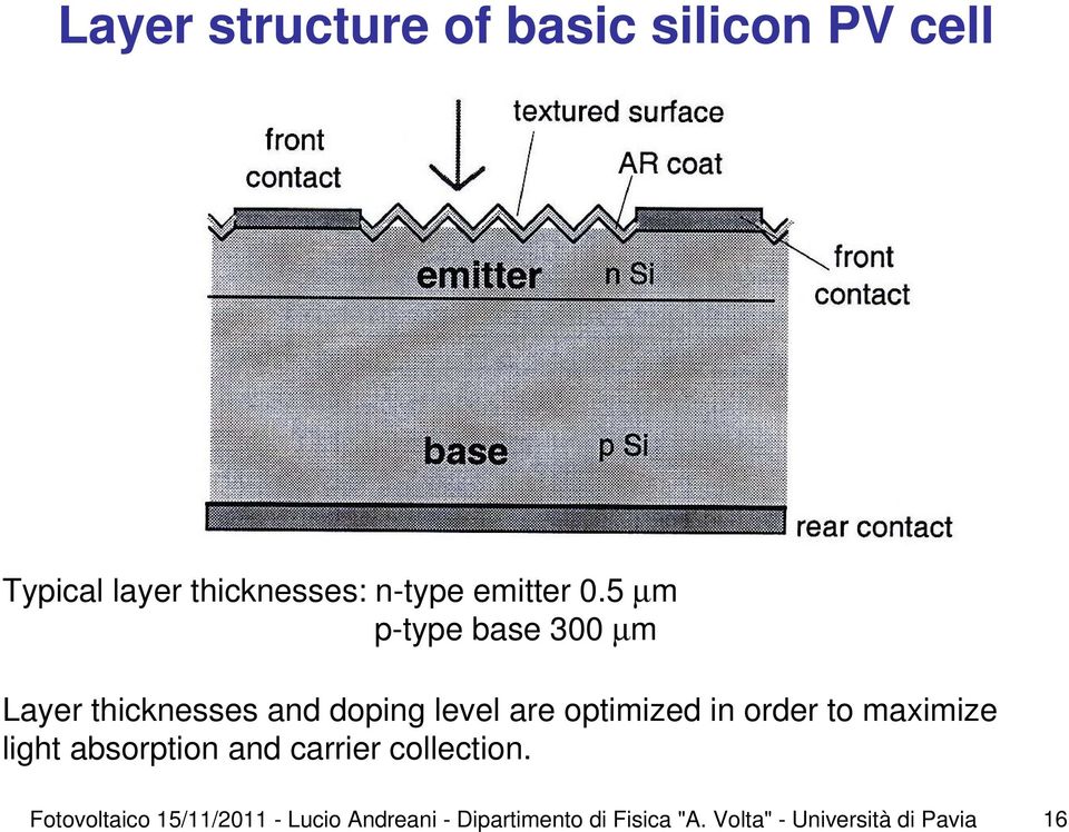 5 µm p-type base 300 µm Layer thicknesses and doping level are optimized in