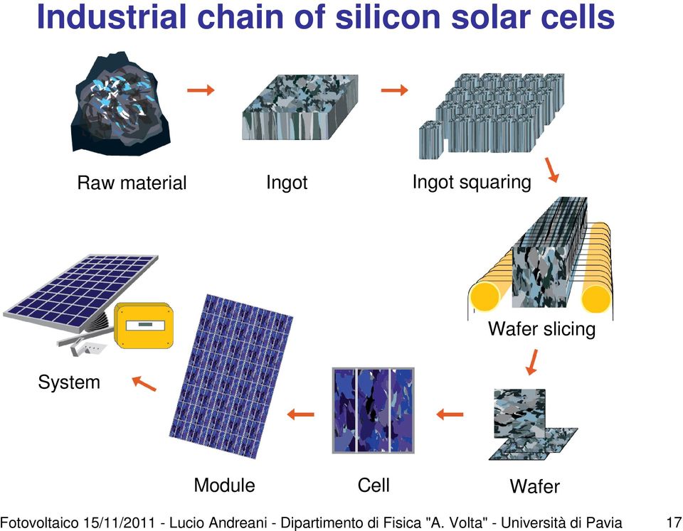 Wafer Fotovoltaico 15/11/2011 - Lucio Andreani -