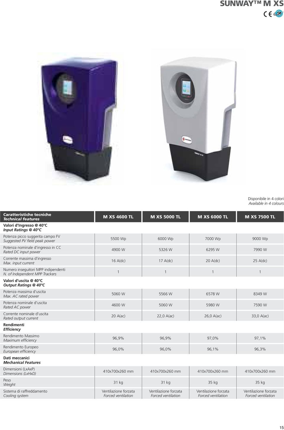 of Independent MPP Trackers Valori d uscita @ 40 C Output Ratings @ 40 C Potenza massima d uscita Max.