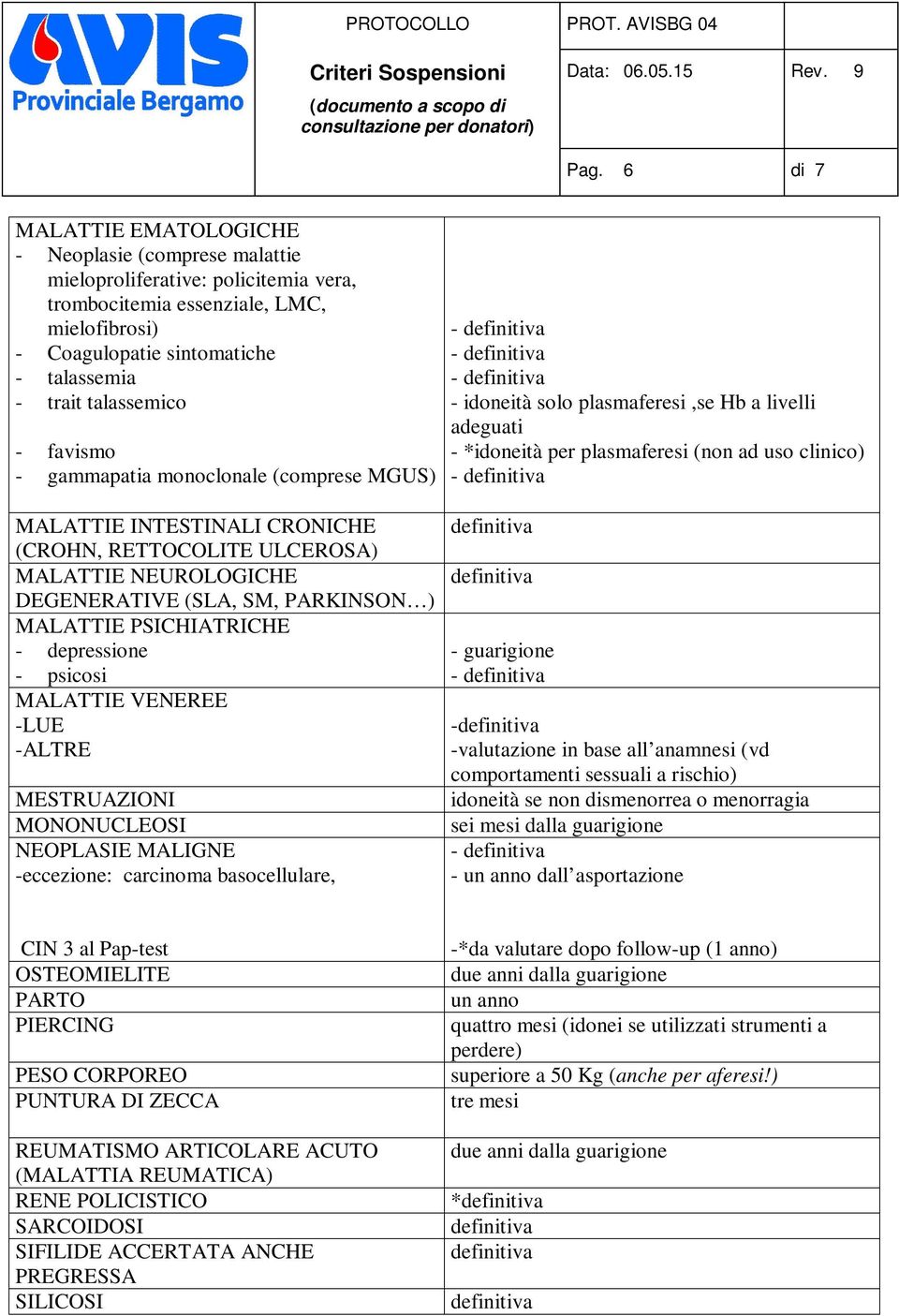 PSICHIATRICHE - depressione - psicosi MALATTIE VENEREE -LUE -ALTRE MESTRUAZIONI MONONUCLEOSI NEOPLASIE MALIGNE -eccezione: carcinoma basocellulare, - - - - idoneità solo plasmaferesi,se Hb a livelli