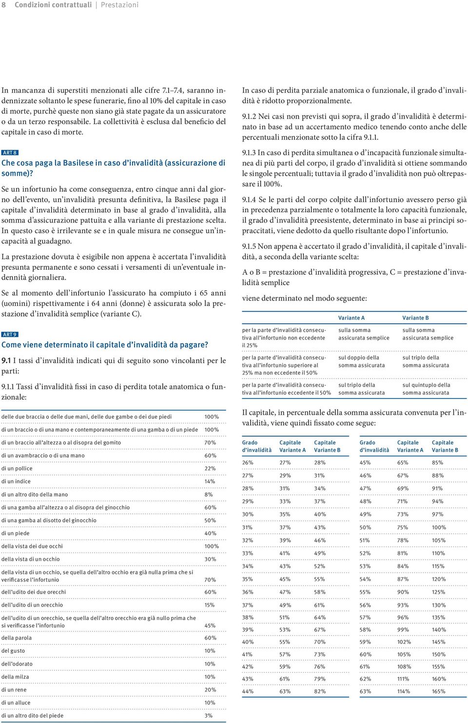 La collettività è esclusa dal beneficio del capitale in caso di morte. Art 8 Che cosa paga la Basilese in caso d invalidità (assicurazione di somme)?