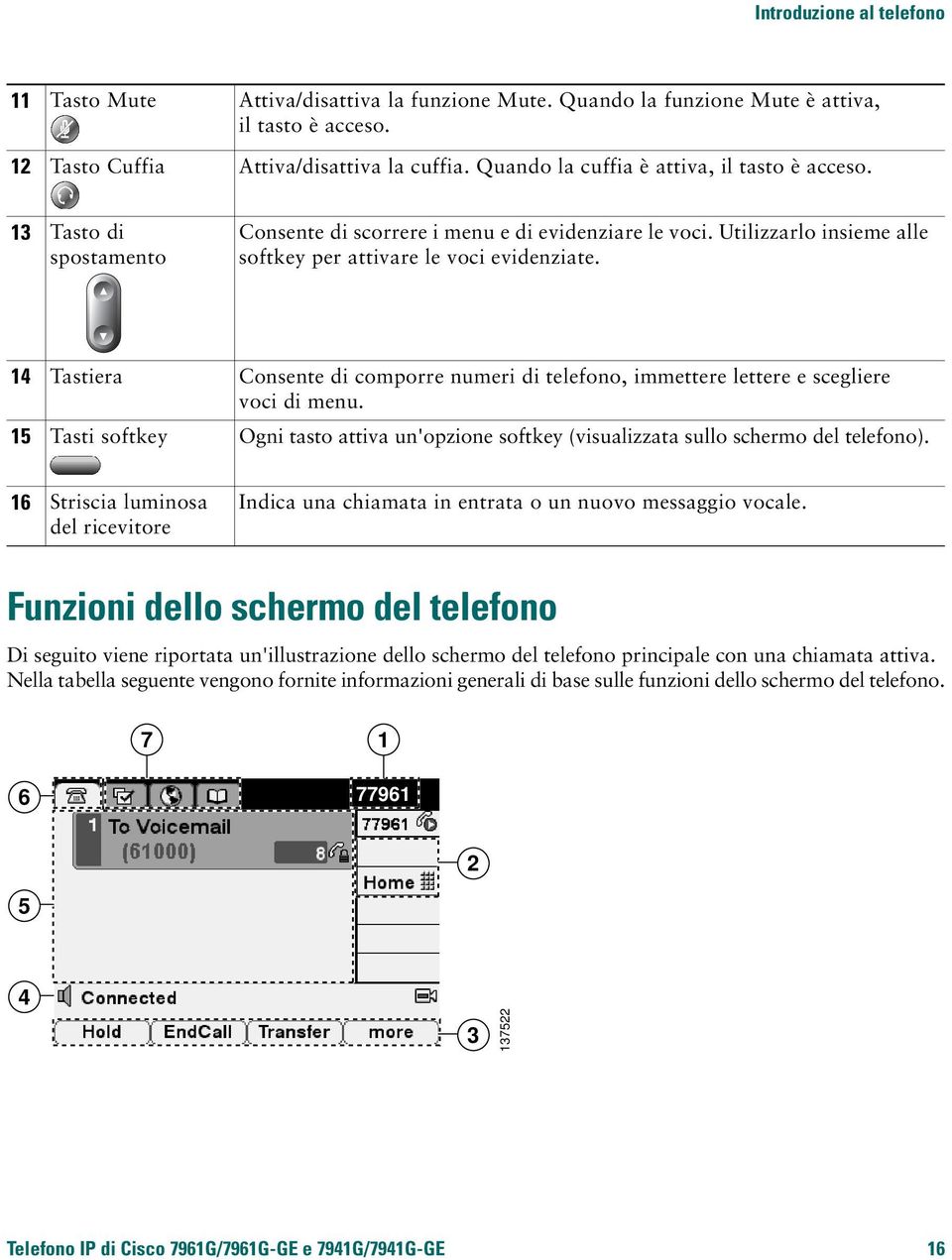 14 Tastiera Consente di comporre numeri di telefono, immettere lettere e scegliere voci di menu. 15 Tasti softkey Ogni tasto attiva un'opzione softkey (visualizzata sullo schermo del telefono).