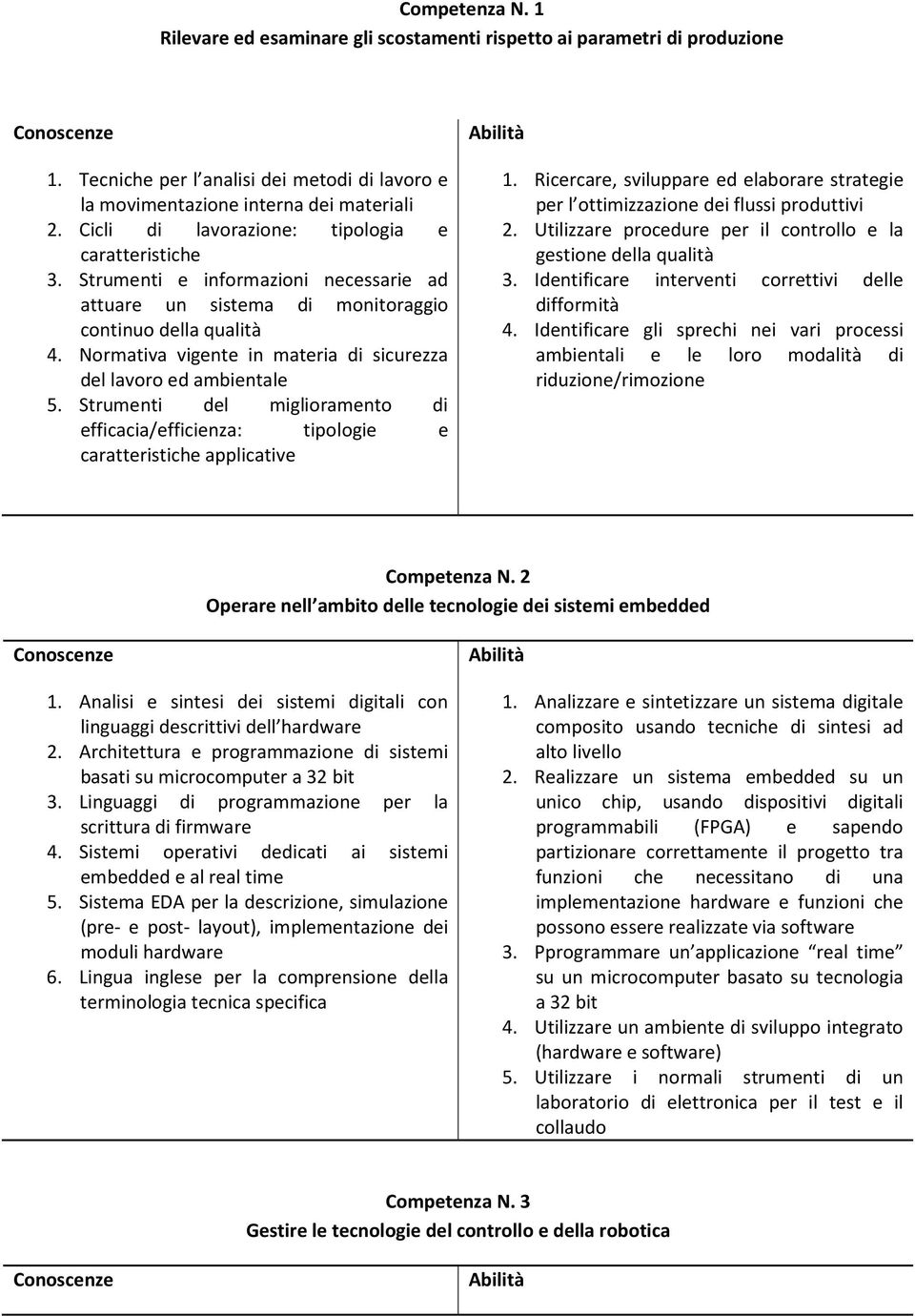 Normativa vigente in materia di sicurezza del lavoro ed ambientale 5. Strumenti del miglioramento di efficacia/efficienza: tipologie e caratteristiche applicative Abilità 1.