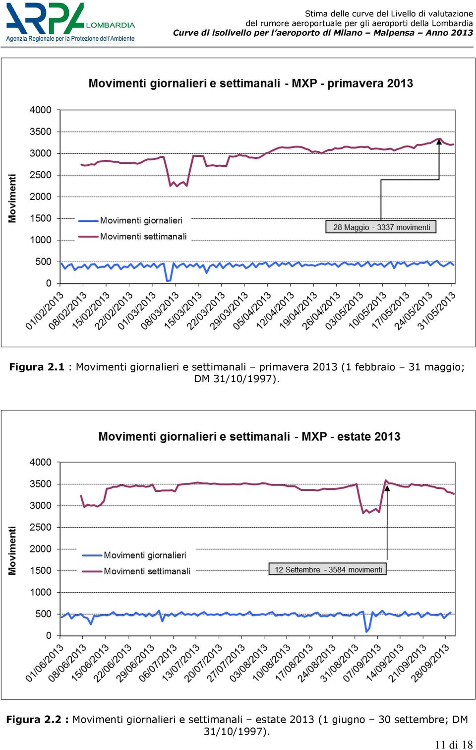 2013 (1 febbraio 31 maggio; DM 31/10/1997).