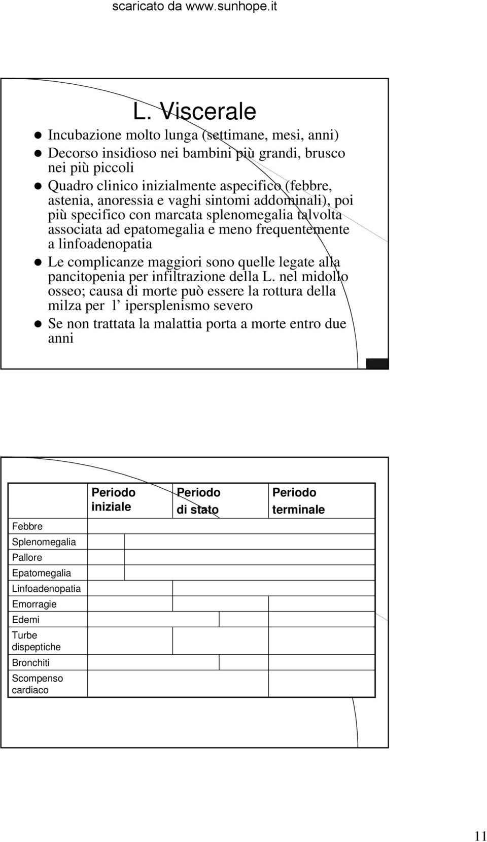 quelle legate alla pancitopenia per infiltrazione della L.