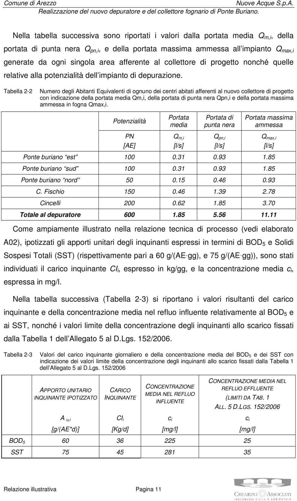 Tabella 2-2 Numero degli Abitanti Equivalenti di ognuno dei centri abitati afferenti al nuovo collettore di progetto con indicazione della portata media Qm,i, della portata di punta nera Qpn,i e