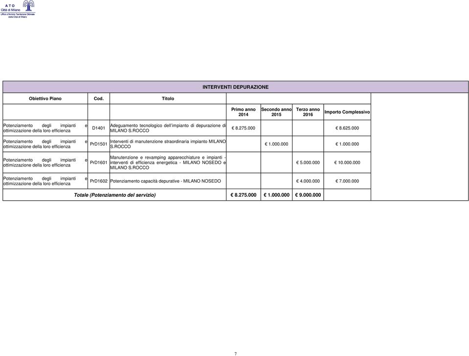 000 PrD1501 PrD1601 Interventi di manutenzione straordinaria impianto MILANO S.