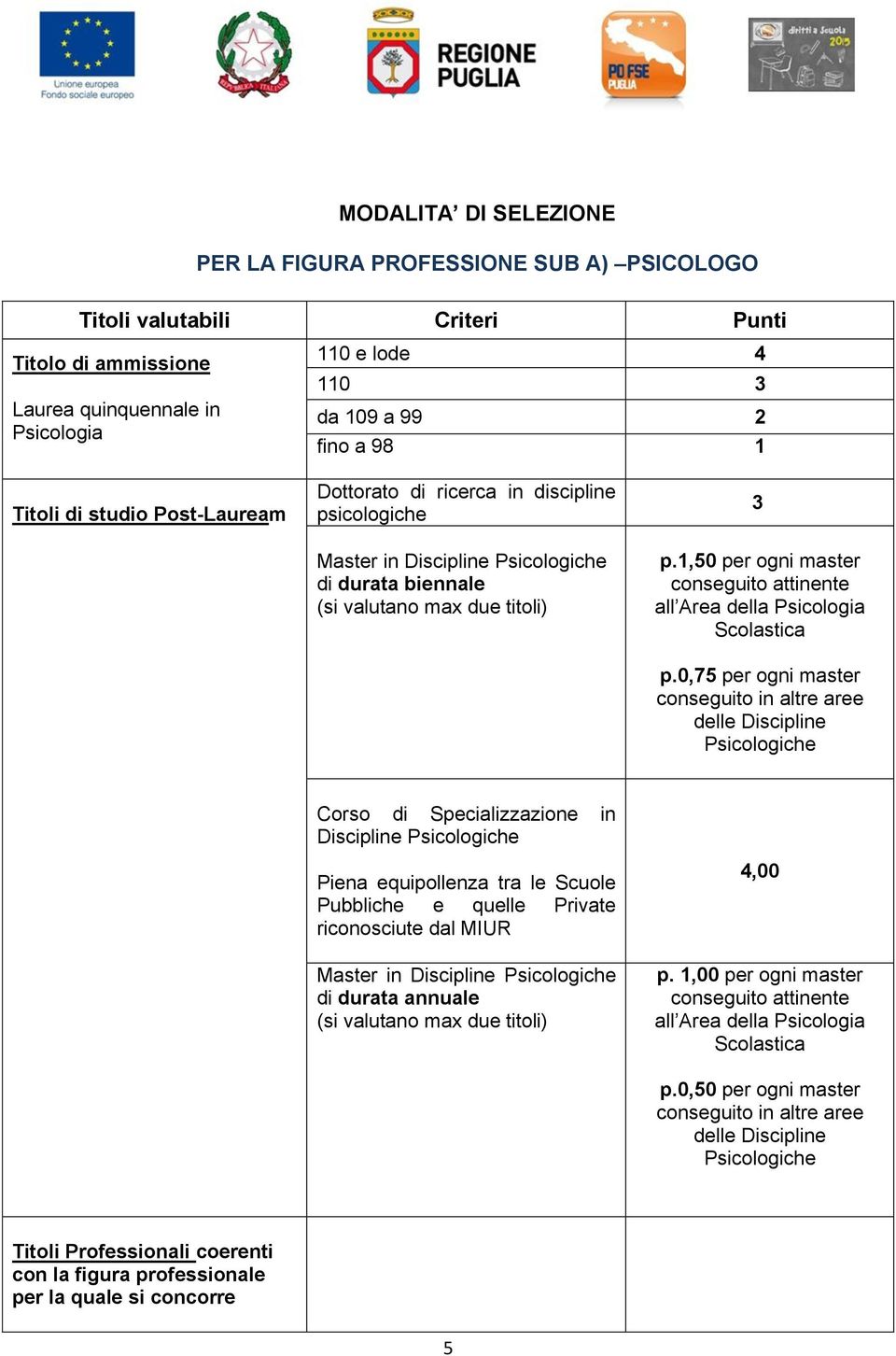 1,50 per ogni master conseguito attinente all Area della Psicologia Scolastica p.