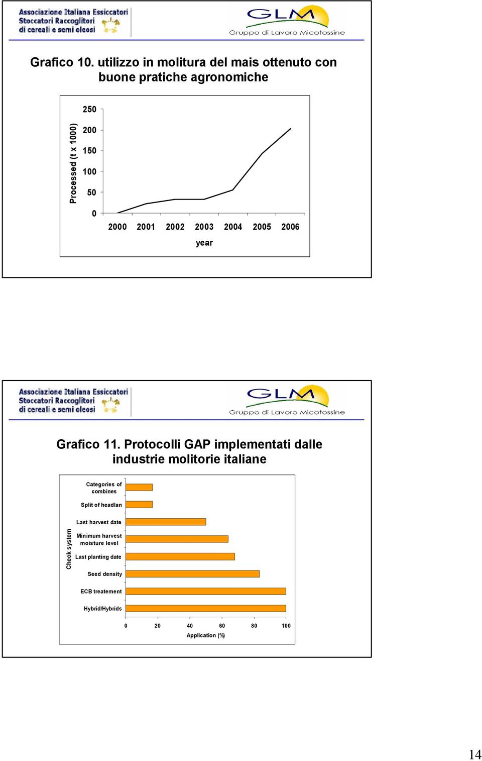 2 21 22 23 24 25 26 year Grafico 11.