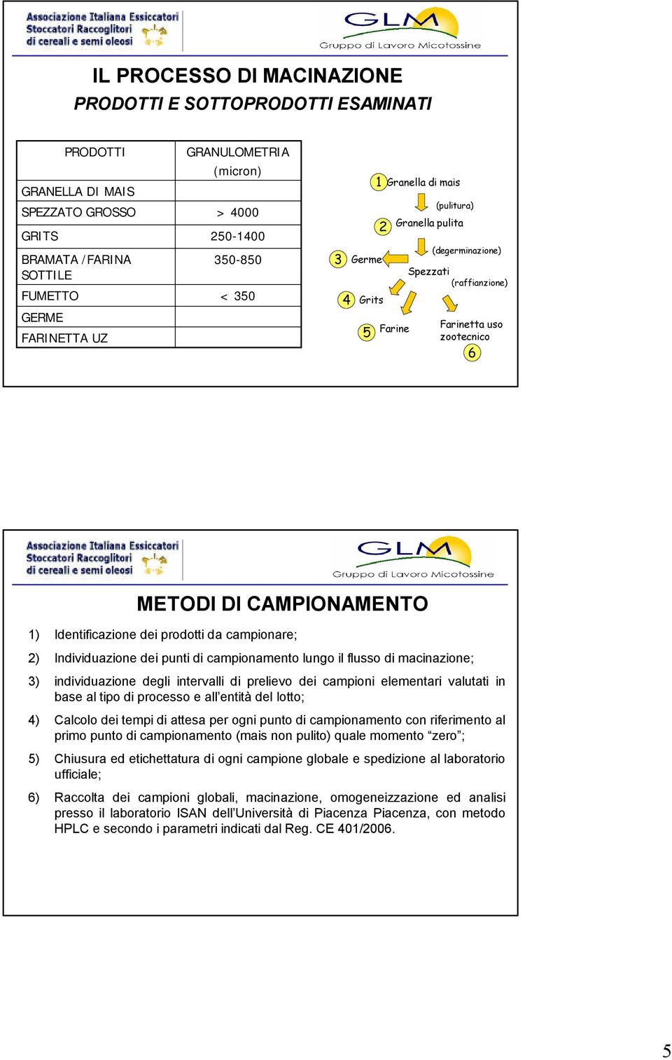 prodotti da campionare; 2) Individuazione dei punti di campionamento lungo il flusso di macinazione; 3) individuazione degli intervalli di prelievo dei campioni elementari valutati in base al tipo di