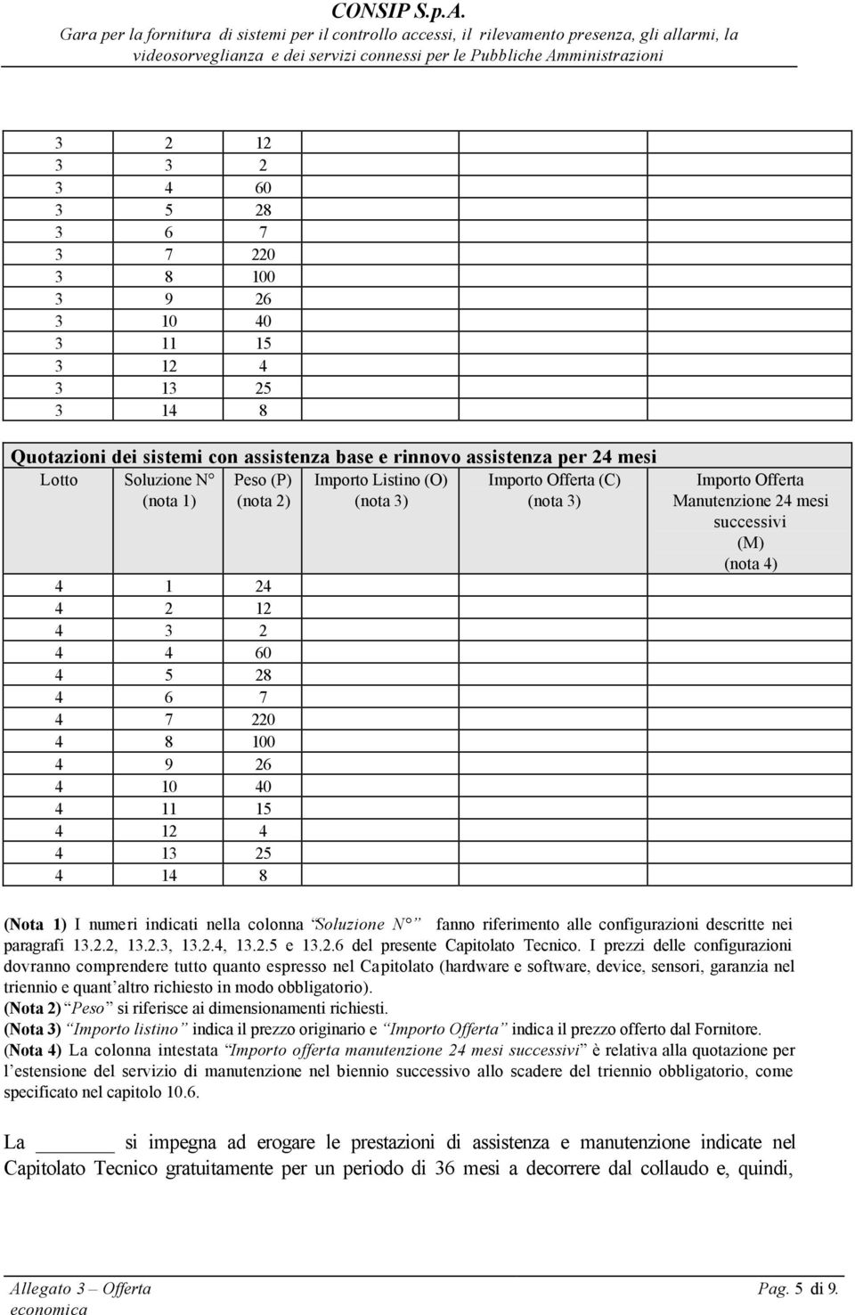 successivi (nota 4) (Nota 1) I numeri indicati nella colonna Soluzione N fanno riferimento alle configurazioni descritte nei paragrafi 13.2.2, 13.2.3, 13.2.4, 13.2.5 e 13.2.6 del presente Capitolato Tecnico.