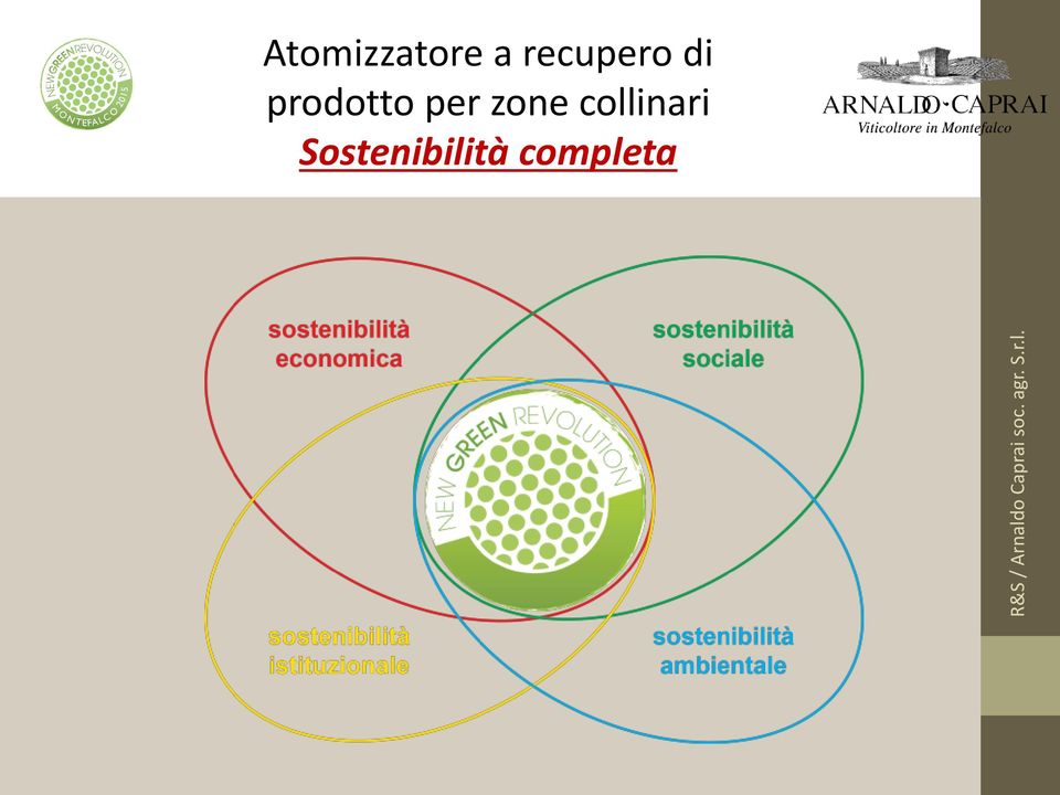 Sostenibilità completa R&S /