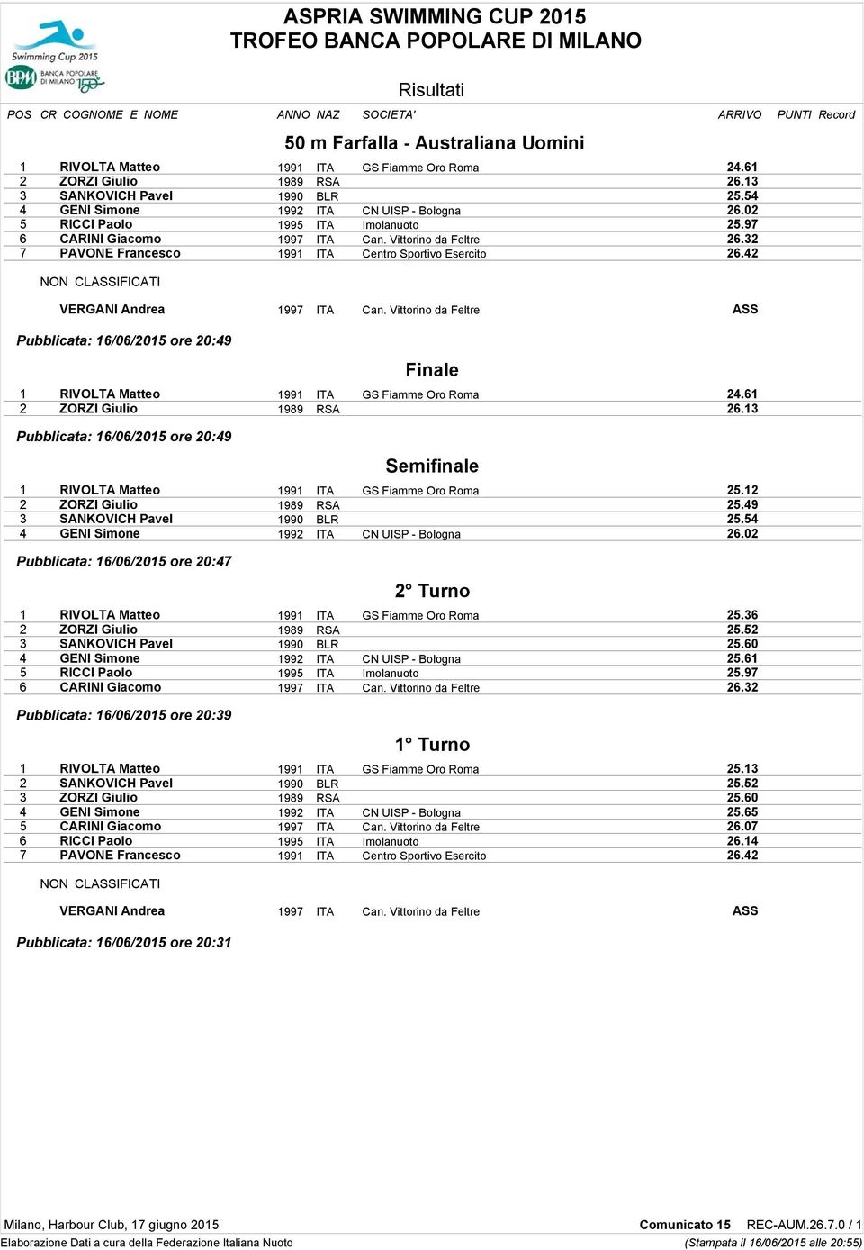 32 7 PAVONE Francesco 1991 ITA Centro Sportivo Esercito 26.42 NON CLASSIFICATI VERGANI Andrea 1997 ITA Can.