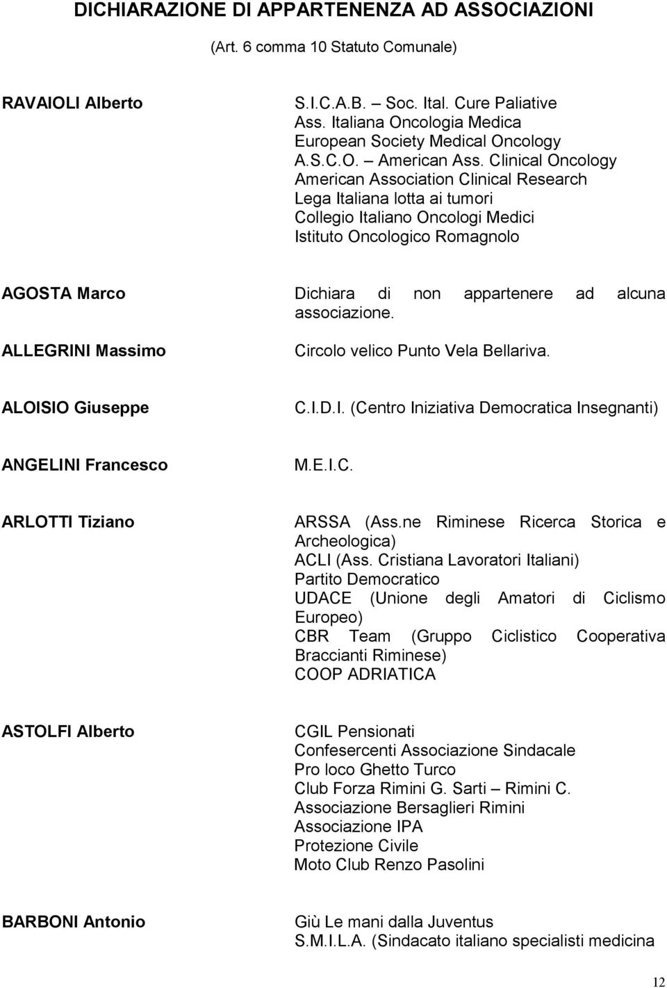 Clinical Oncology American Association Clinical Research Lega Italiana lotta ai tumori Collegio Italiano Oncologi Medici Istituto Oncologico Romagnolo AGOSTA Marco ALLEGRINI Massimo Dichiara di non